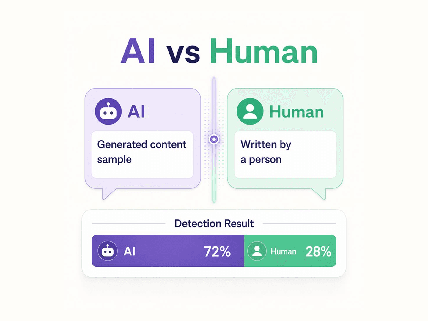 AI Text Detector Tool for AI Written and AI Generated Content