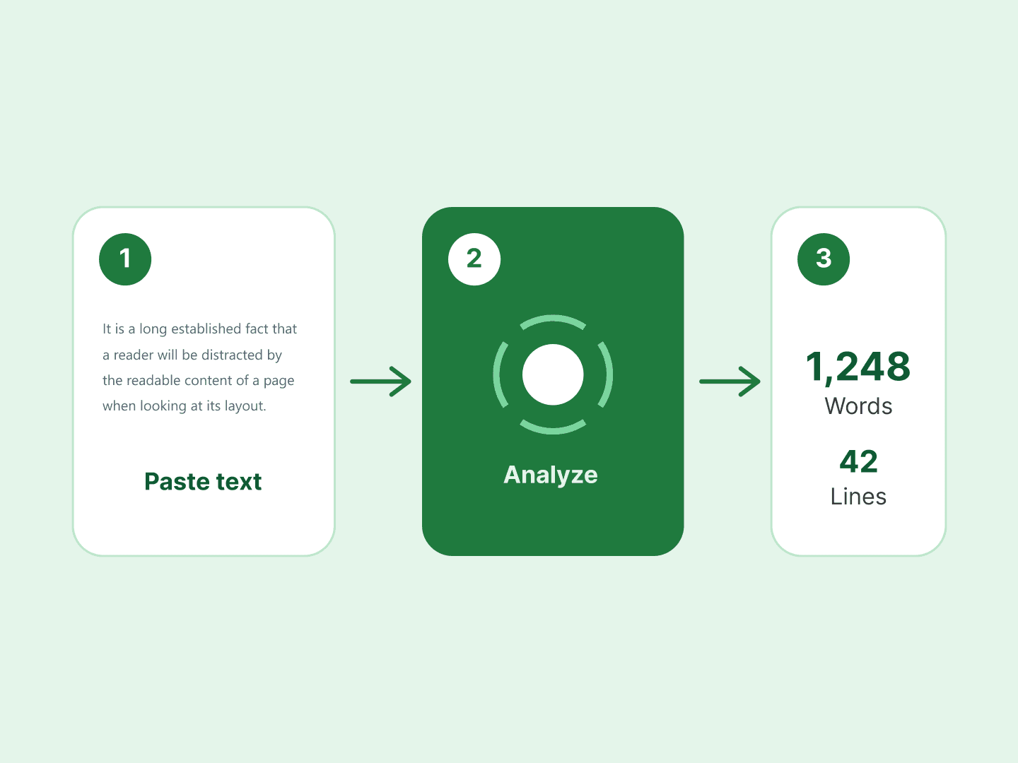 What Is a Word Counter & How Does It Work?