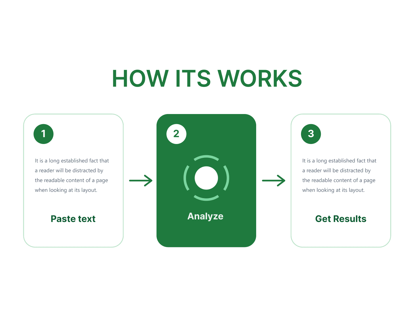 What Is an AI Content Detector & How Does It Work?