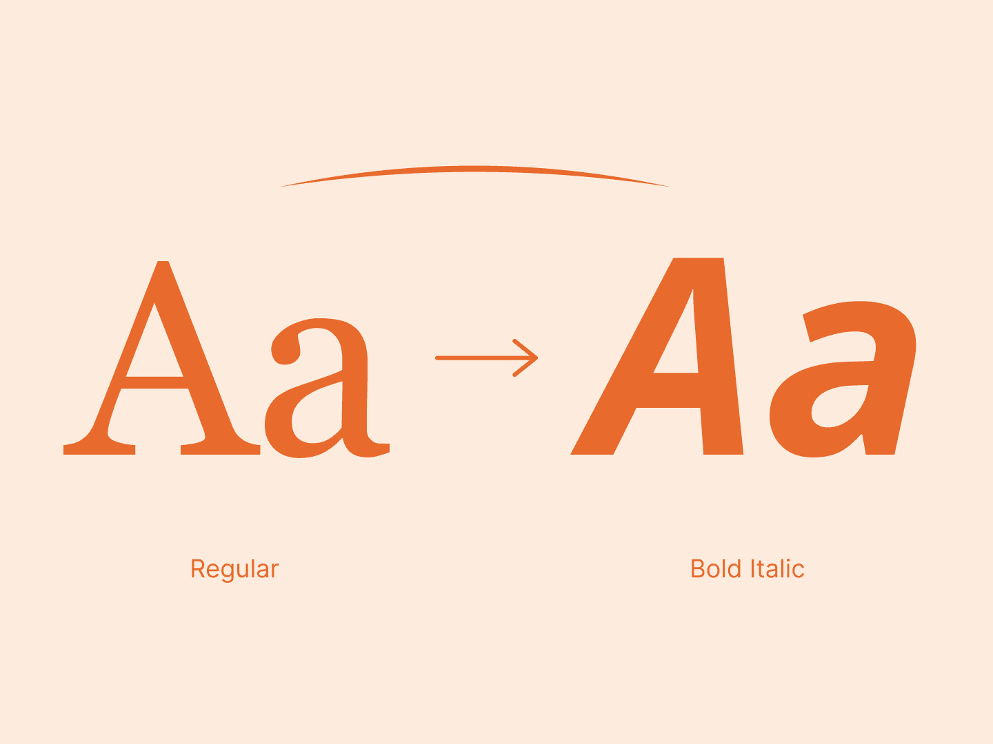Italic Font Generator & Bold Letter Generator
