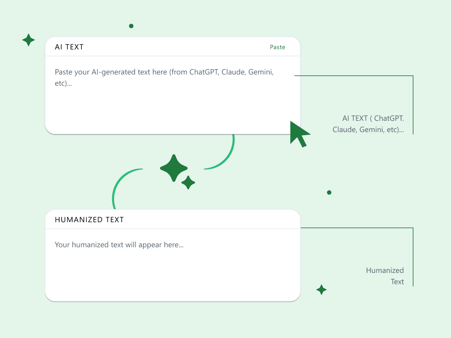 What Is an AI Text Humanizer & How Does It Work?