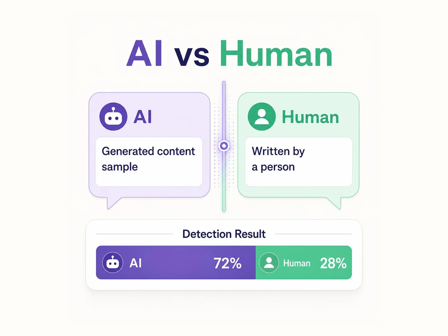 AI Text Detector Tool for AI Written and AI Generated Content