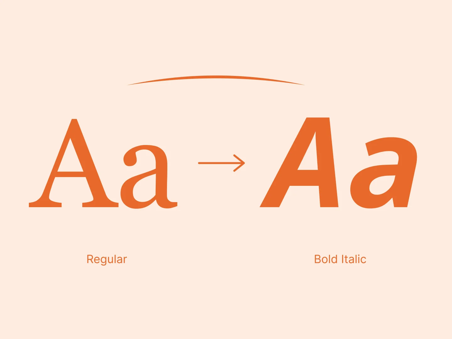 Italic Font Generator & Bold Letter Generator