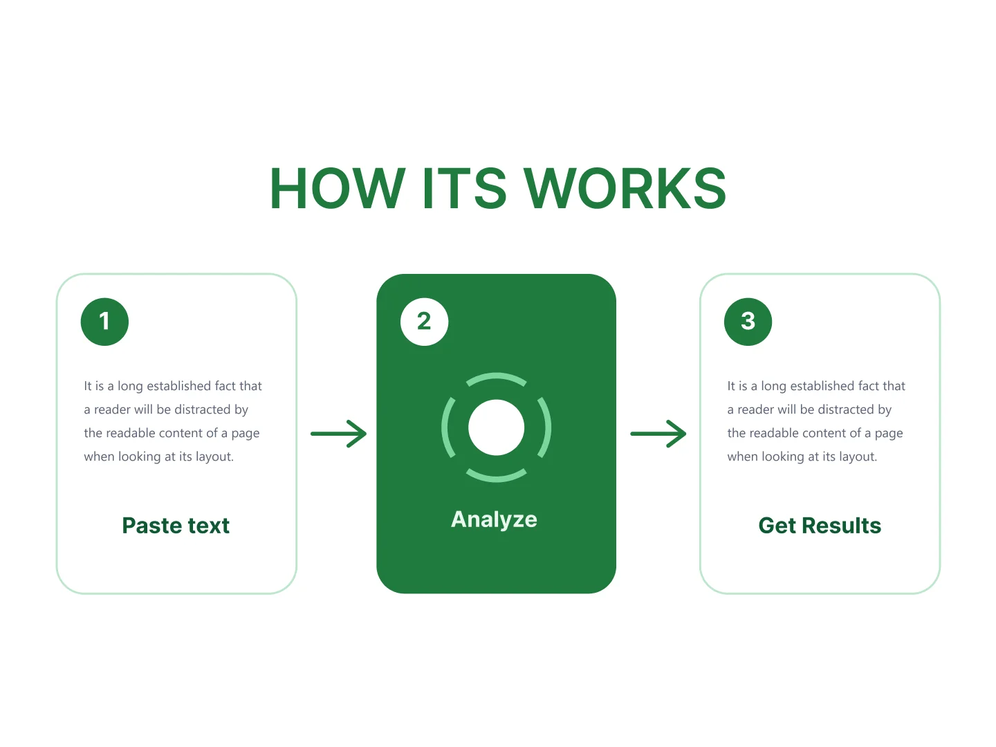 What Is an AI Content Detector & How Does It Work?