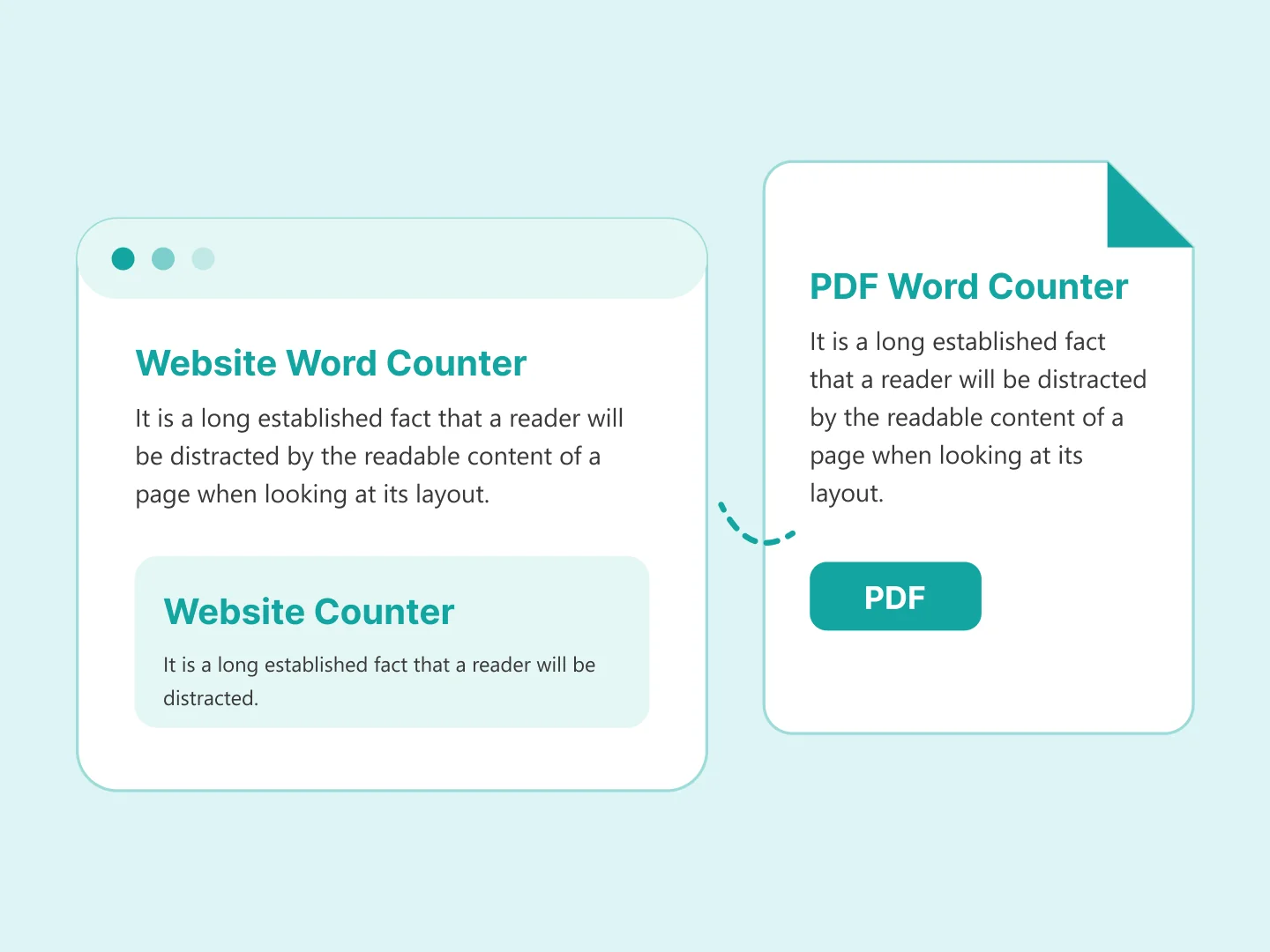 Word Counter Tool for PDF Word Count & Website Content